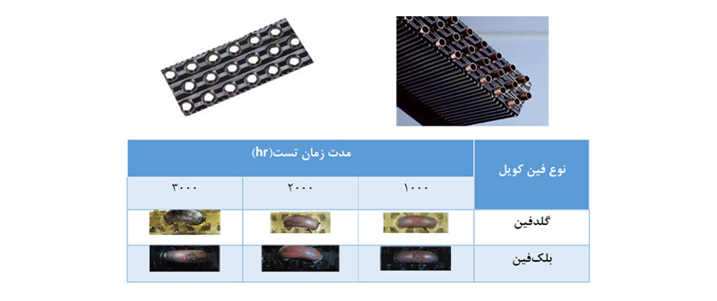 کویل‌های حرارتی
