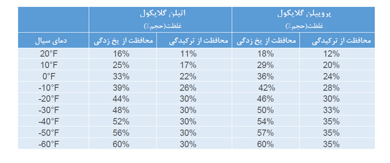 کویل‌های حرارتی