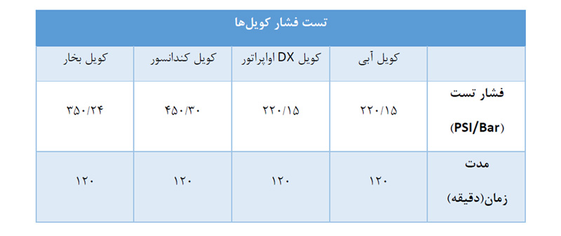 کویل‌های حرارتی