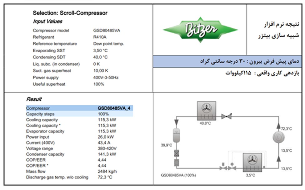 تأثیر سایهبان در بازدهی دستگاههای تهویه مطبوع - شرکت مهندسی و مشاوره صنایع مبتکران گلدیران